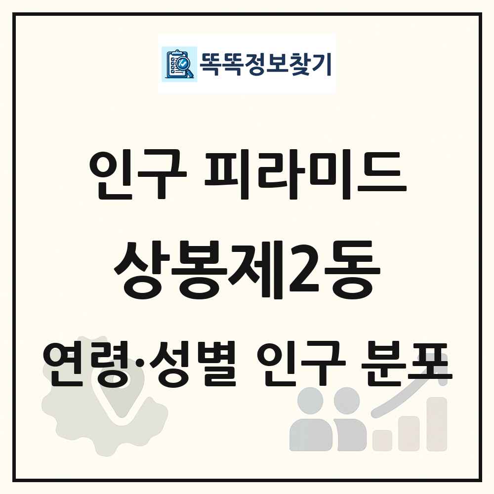 상봉제2동 인구 피라미드 링크 그림